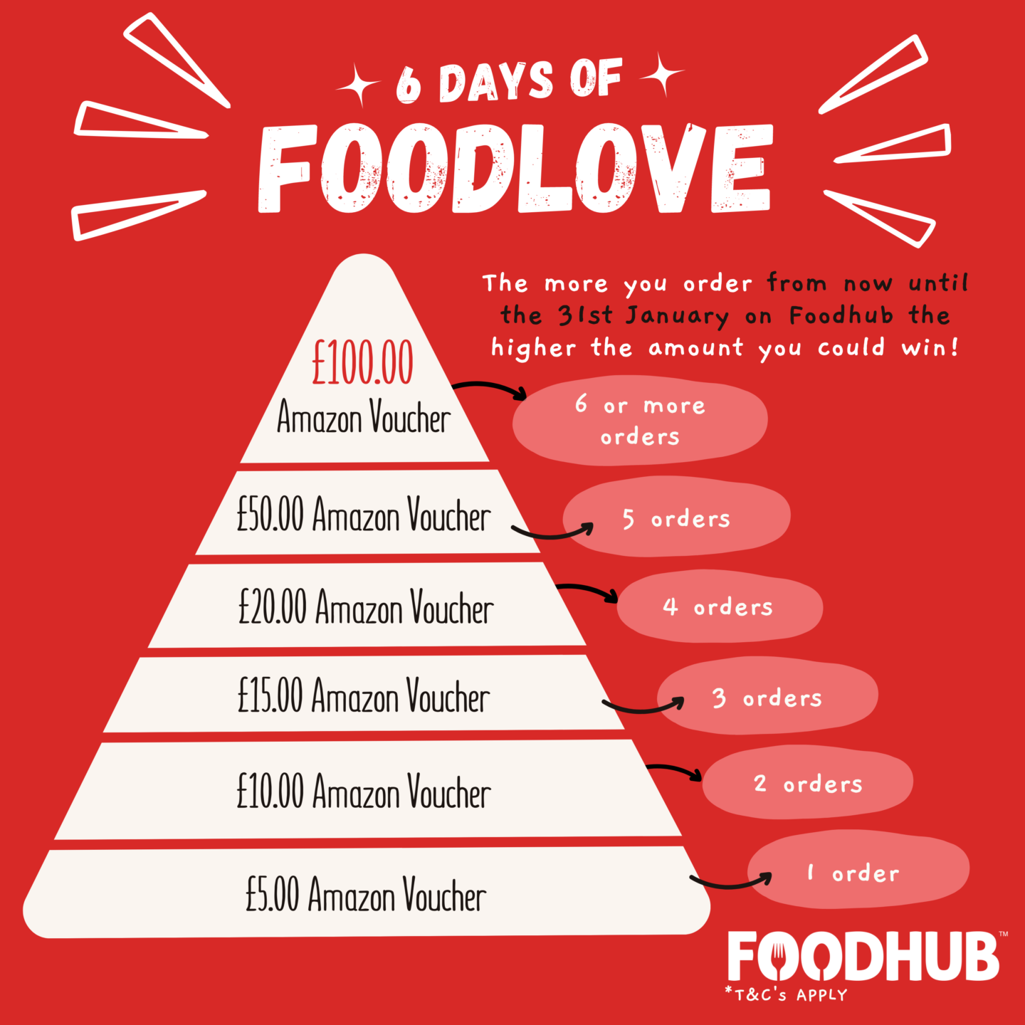6-days-of-foodlove-giveaway-win-free-food-for-a-week
